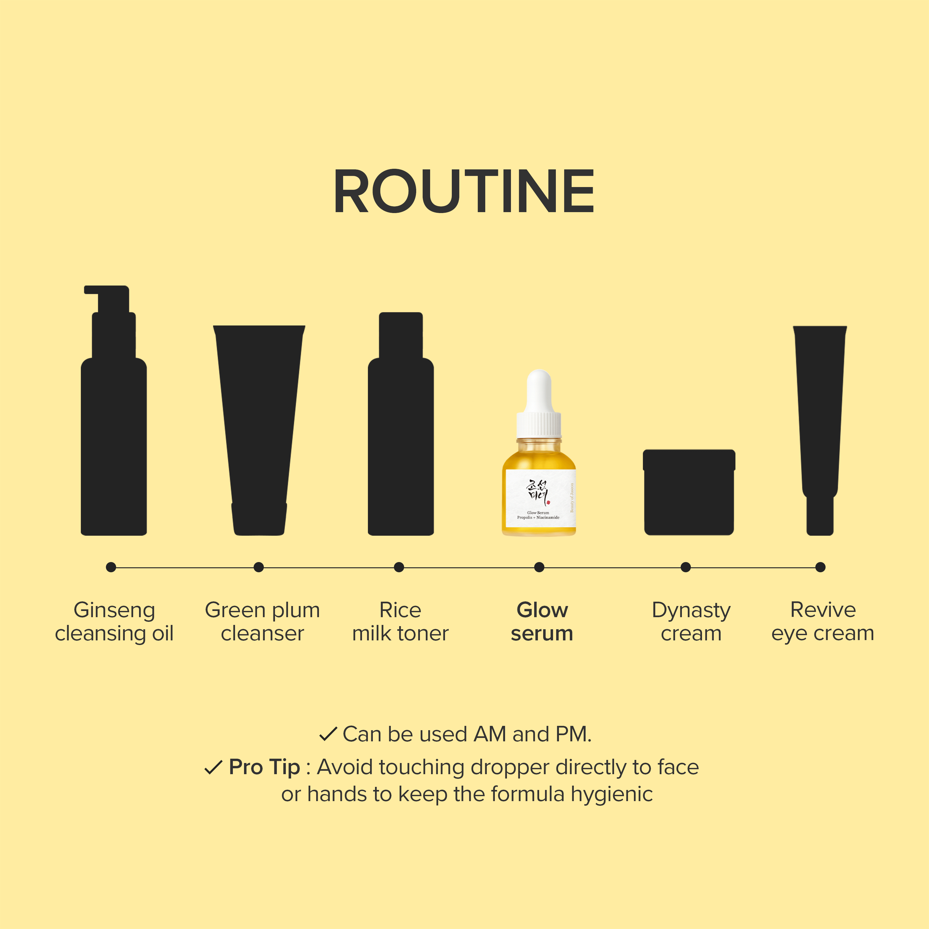 Beauty of Joseon Glow Serum: Propolis + Niacinamide