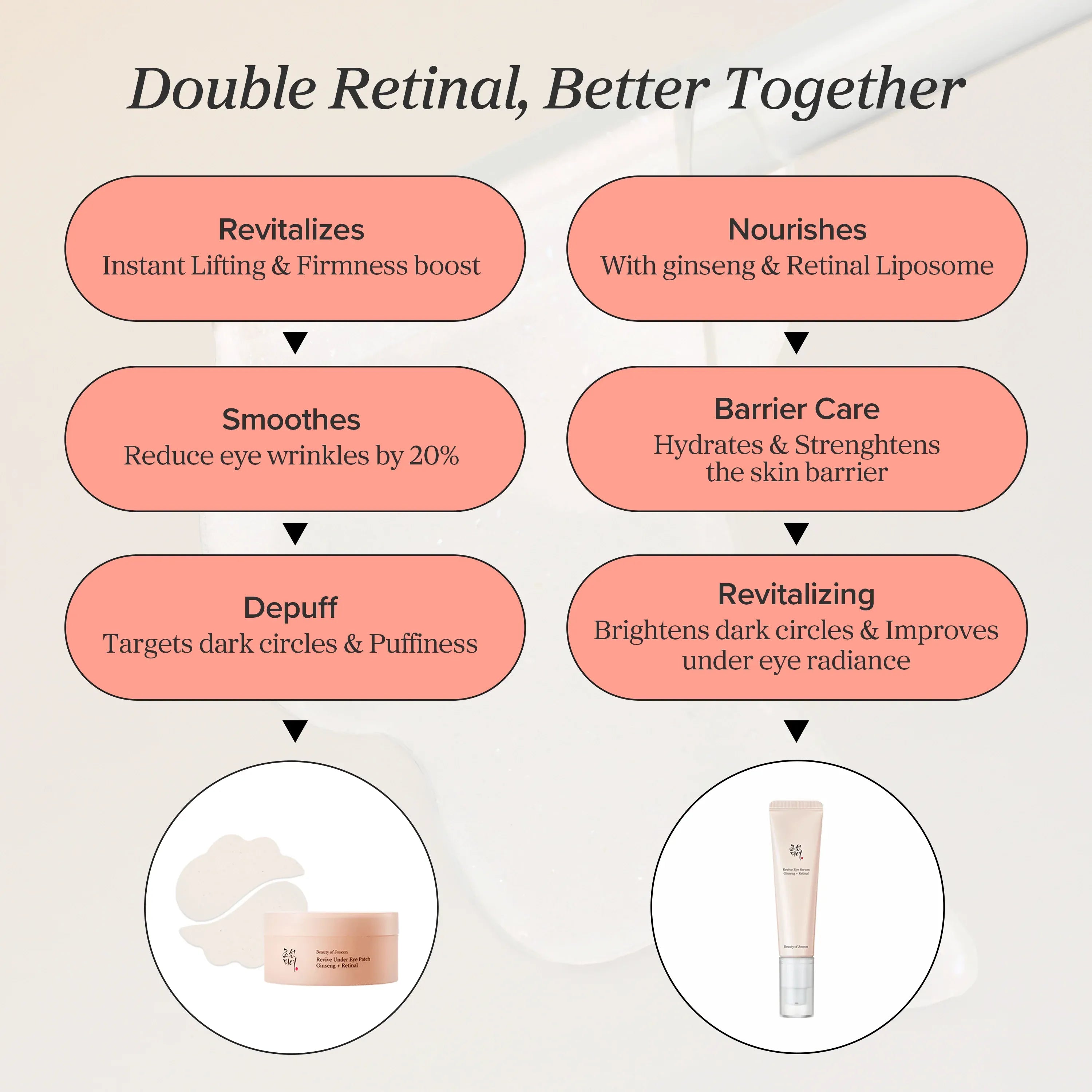 Beauty of Joseon Revive Eye Serum: Ginseng + Retinal