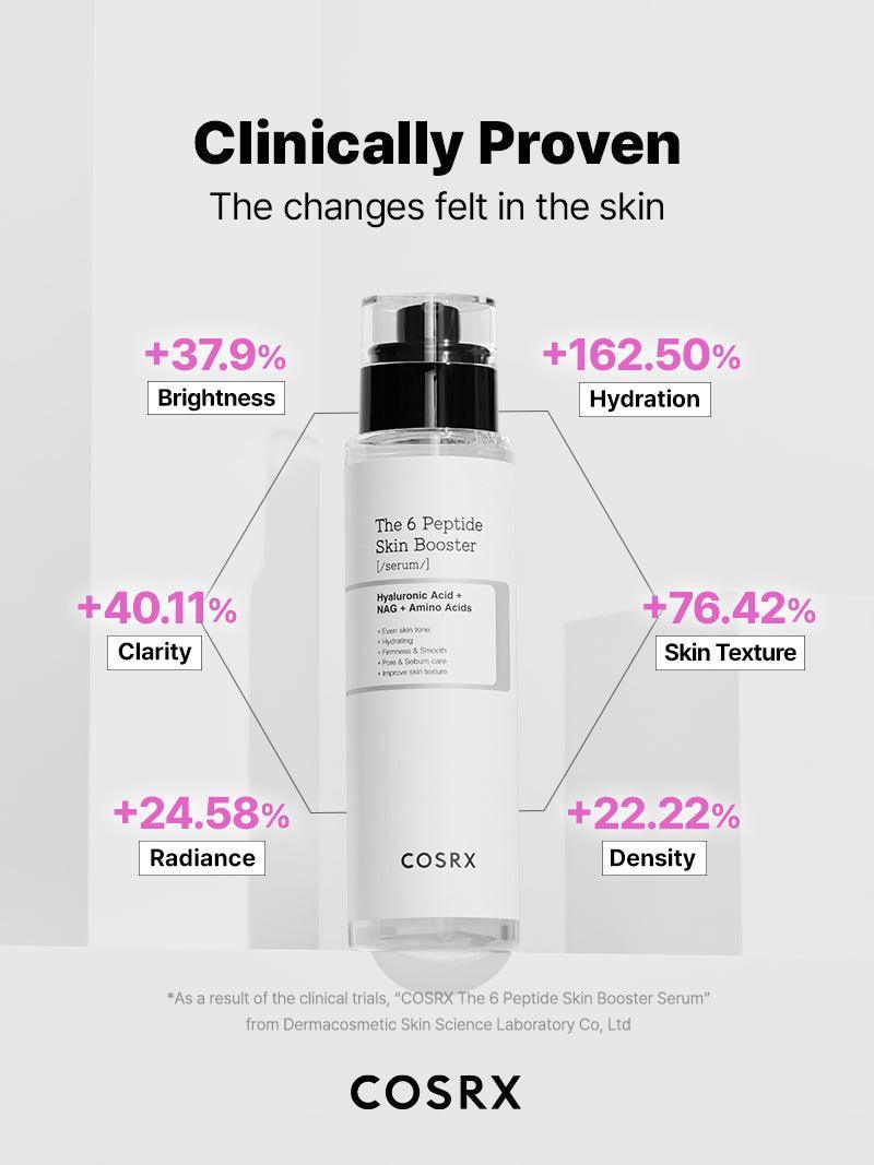 COSRX The 6 Peptide Skin Booster Serum